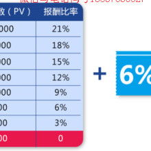 芝罘區(qū)健浦營養(yǎng)健康咨詢服務(wù)部 專業(yè)營養(yǎng)健康咨詢的領(lǐng)航者